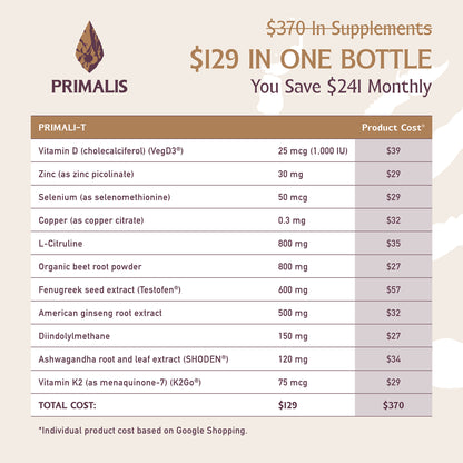 Primali-T - Apoyo hormonal natural y mejora del rendimiento