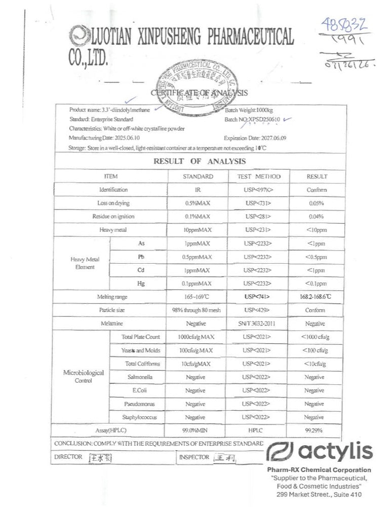 DIM Certificate of Analysis